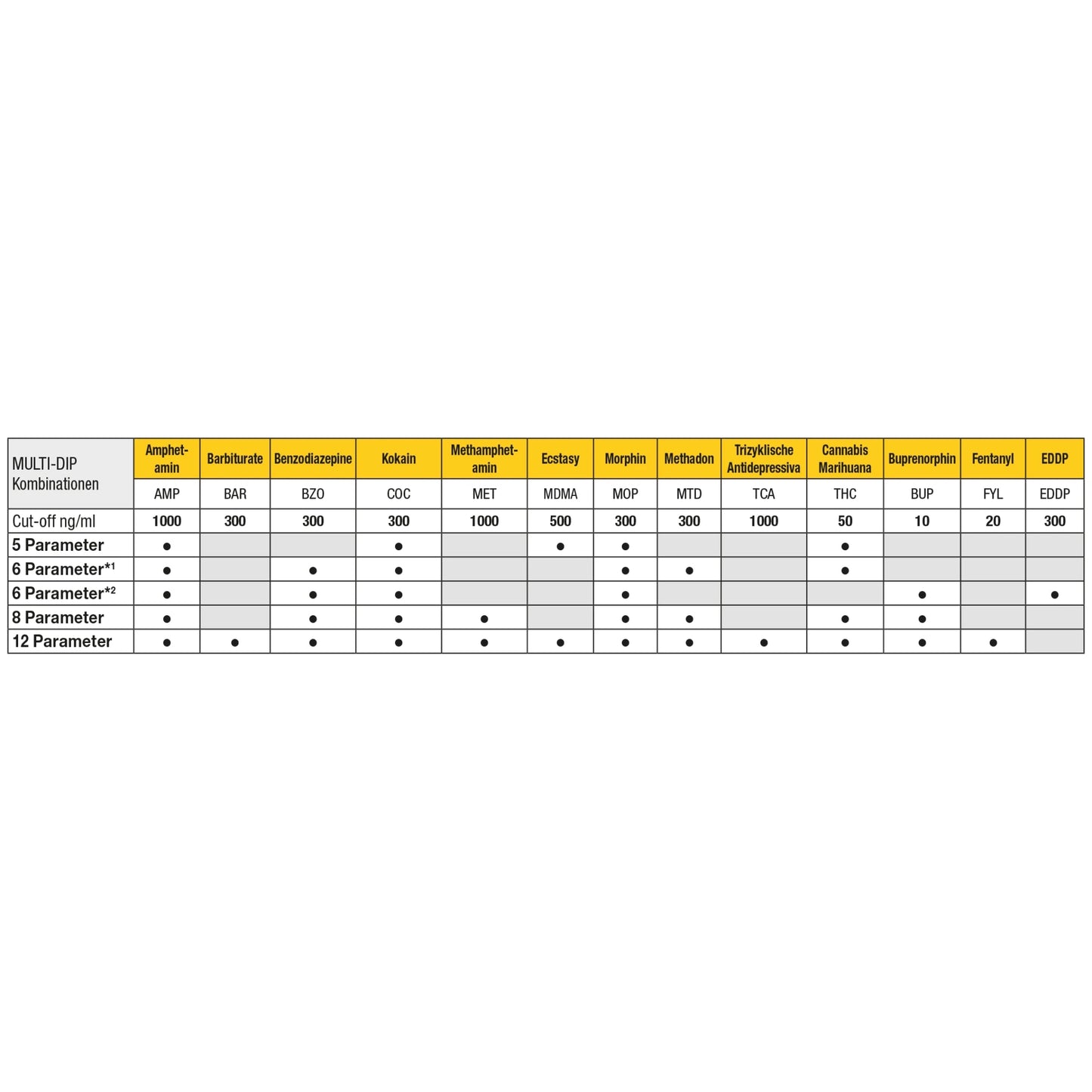 Cleartest Multi-Dip 6 δοκιμή