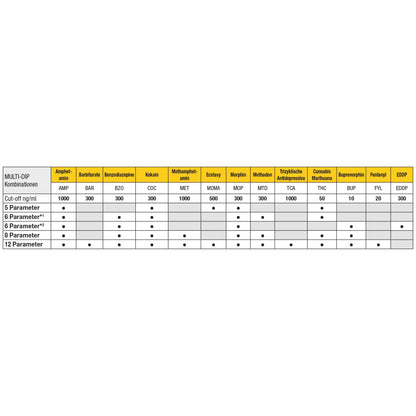 Cleartest Multi-Dip 6 δοκιμή