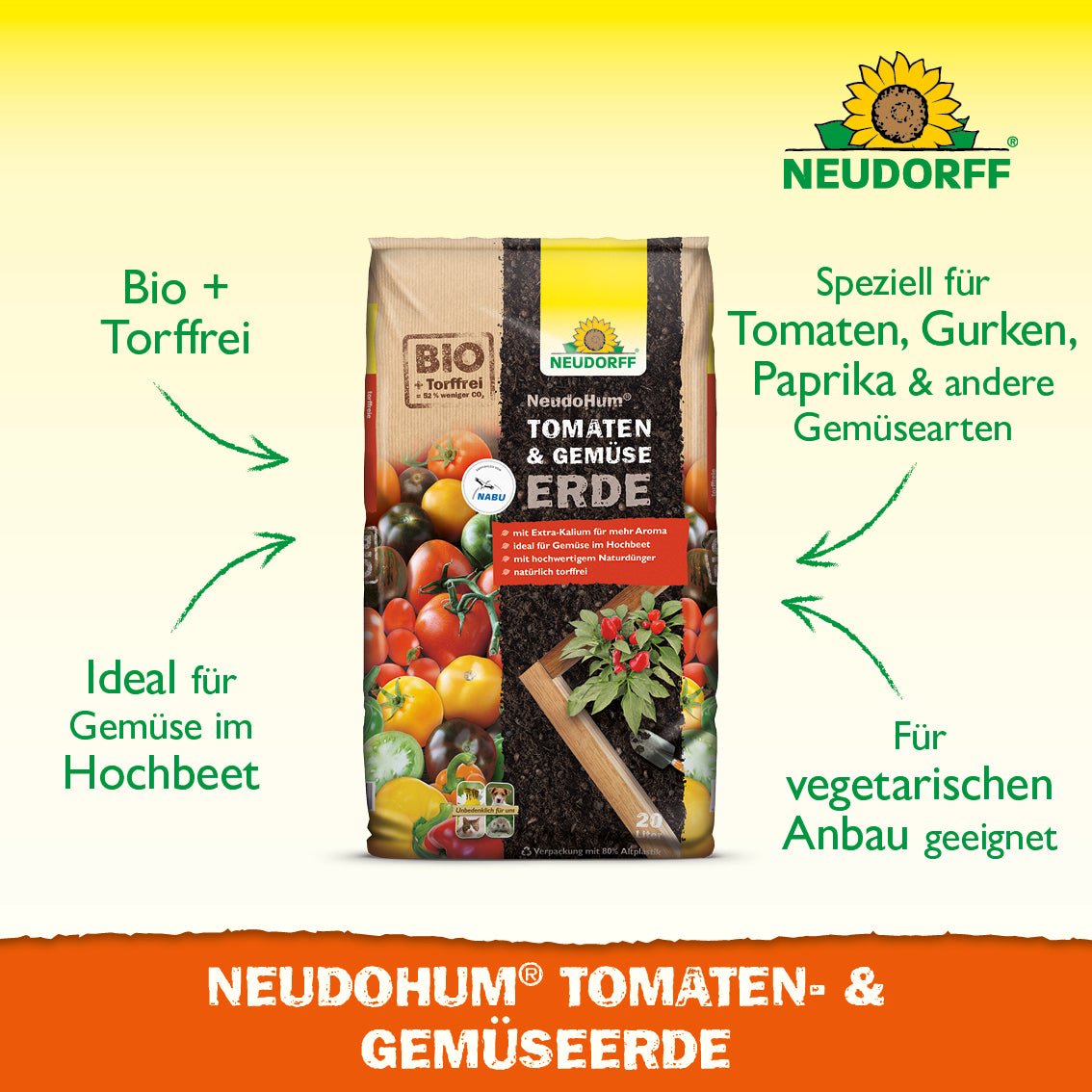 Μια σακούλα NeudoHum Tomaten- & GemüseeErde από το Neudorff Shop παρουσιάζεται με φρέσκες ντομάτες και καλοκαιρινά λαχανικά. Το χώμα χωρίς τύρφη είναι κατάλληλο για υπερυψωμένα κρεβάτια και παρέχει θρεπτικά συστατικά για την καλλιέργεια λαχανικών.