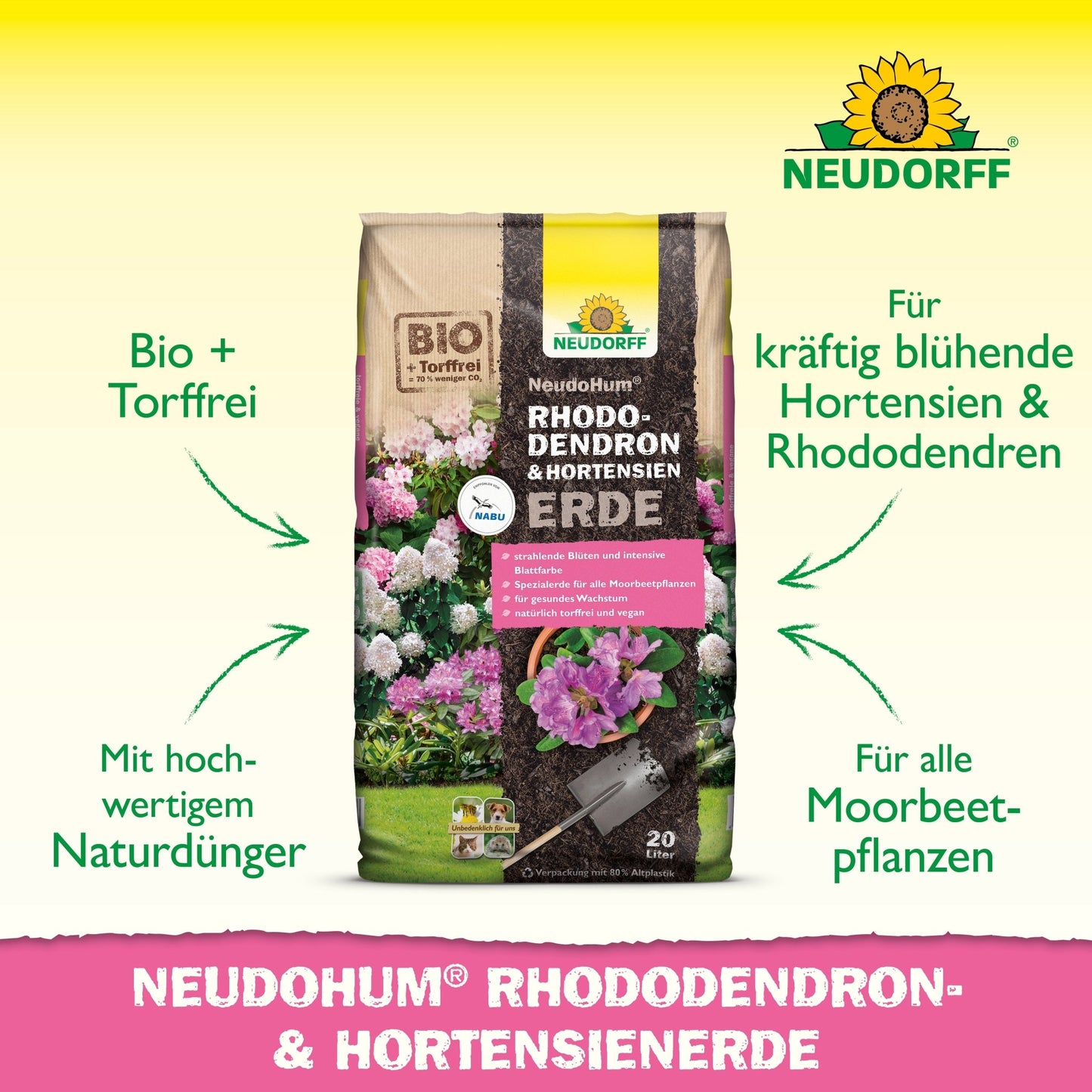 Ένας σάκος NeudoHum Rhododendron & Hortensien Erde από το Neudorff Shop είναι εκτεθειμένος, με κείμενο που αναφέρεται στα οργανικά συστατικά, το υψηλής ποιότητας φυσικό λίπασμα και τη χρήση ως υπόστρωμα για ροδόδεντρα και ορτανσίες.