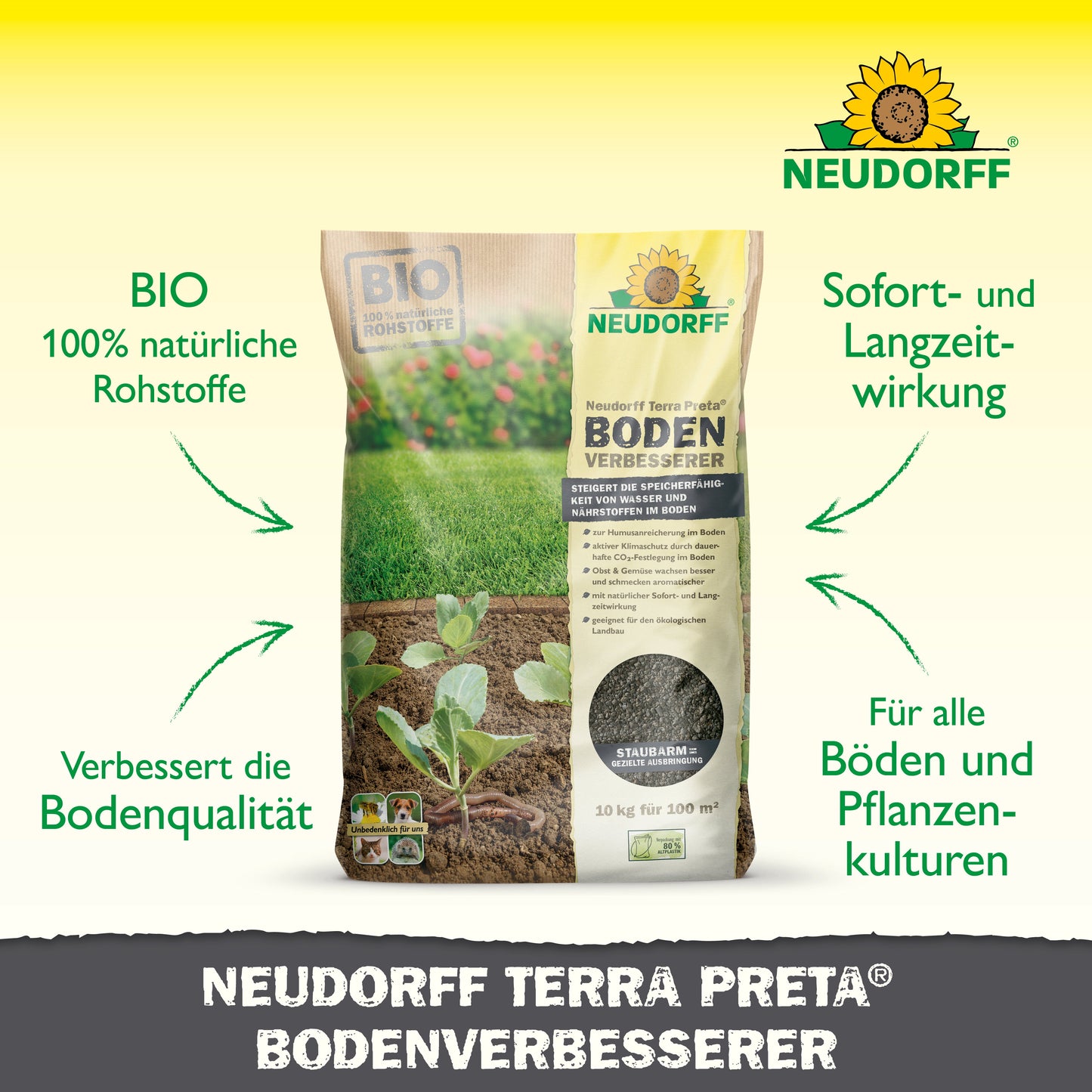Eine Packung Neudorff Terra Preta BodenVerbesserer aus dem Neudorff Shop steht auf dem Boden mit Jungpflanzen. Die Verpackung hebt die organischen Inhaltsstoffe zur Bodenverbesserung, die Vorteile für Rasen, Obst und Gemüse sowie die dauerhafte Wirksamkeit auf allen Böden hervor.