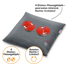 Ένα γκρι Beurer MG 135 Shiatsu-Massagekissen της Beurer GmbH διαθέτει τέσσερις κόκκινες κεφαλές μασάζ Shiatsu, που περιστρέφονται ανά ζεύγη και κινούνται και προς τις δύο κατευθύνσεις. Εικονογραφικές παραστάσεις στο κάτω μέρος απεικονίζουν τις ίδιες πληροφορίες σε πορτοκαλί και λευκό.