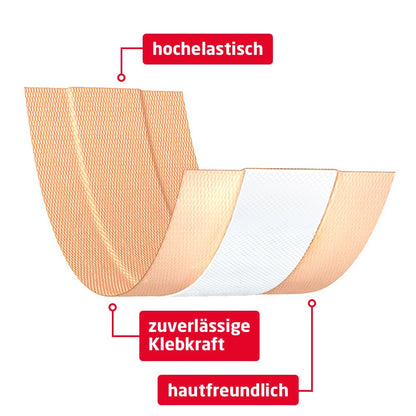 Leukoplast Elastic, σε μέτρα