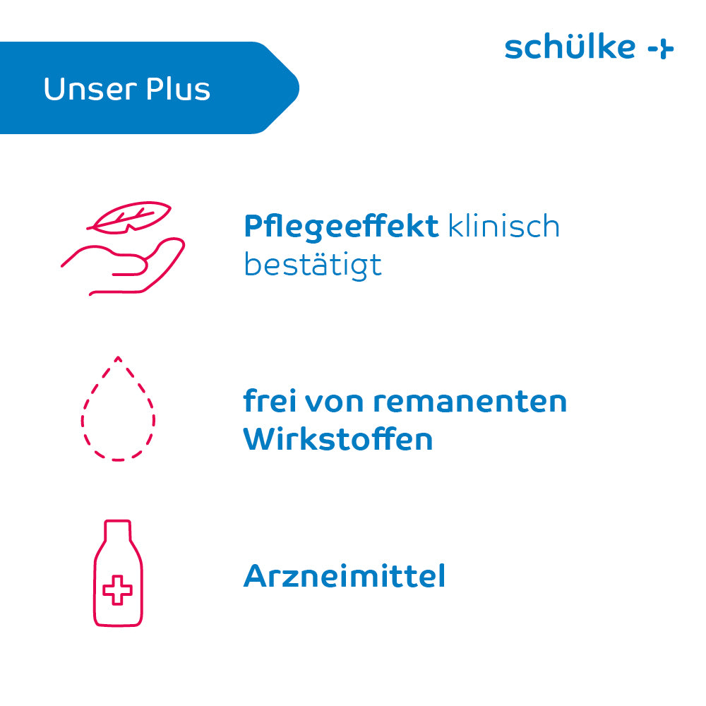 Eine Grafik in deutscher Sprache, die die Eigenschaften eines Produkts der „Schülke & Mayr GmbH“ zeigt. Enthält Icons mit Text: „Unser Plus“ mit Blatt-Icon, „Pflegeeffekt klinisch bestätigt“, „frei von remanenten Wirkstoffen“ und „Arzneimittel“. Dieses Schülke desmanol® care Händedesinfektionsmittel besticht durch eine Haut.