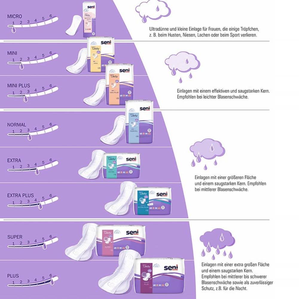 Seni Lady Slim Micro a20 | Συσκευασία (20 τεμάχια)